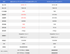 影驰RTX 4070 Ti SUPER金属大师PLUS OC开箱