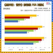 畅玩4K游戏 蓝宝石RX 9070 XT 16G合金脉动4528元