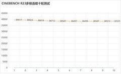 锐龙9 9955HX3D风冷水冷散热性能差多少？实测给你答案