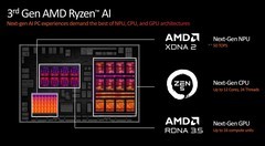 A/I阵营谁更强？10款新老AI PC性能对决
