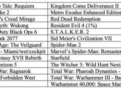 AMD RX 9070 XT全面评测：性能与能效双优