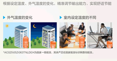 空间魔术师：三星空调如何破解商业场景的多维方程