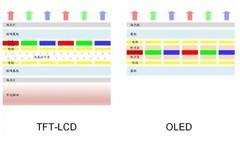 谁是一哥？OLED与MiniLED买谁才是对的？