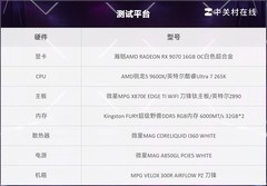 618选哪款？锐龙 5 9600X游戏对比酷睿Ultra 7 265K