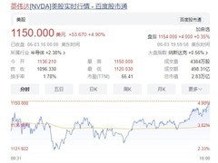 英伟达市值一夜大涨9600亿元 股价涨近5%