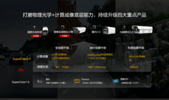 华为行业感知新品发布会2023成功举办，多款重磅新品发布