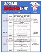 天塌了！国补没了？国补结束了吗？国补政策最新消息：国补到什么时候结束？