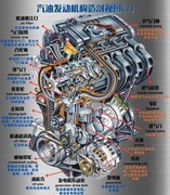 谁也别破防！电车与油车谁才是工业皇冠？