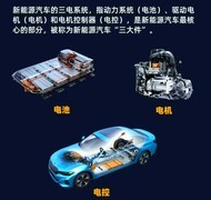 谁也别破防！电车与油车谁才是工业皇冠？