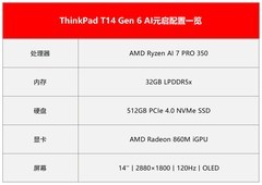 Win11四大新功能加持改善应用体验！ThinkPad T14 Gen 6 AI元启版评测