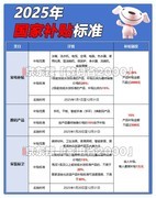 震惊！多地“国补”突然暂停？官方回应来了：统一截止时间2025年12月31日