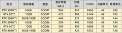 DIY小技巧：5060Ti 8GB实测对比4060Ti  8GB 谁值得买？