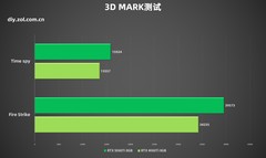 DIY小技巧：5060Ti 8GB实测对比4060Ti  8GB 谁值得买？