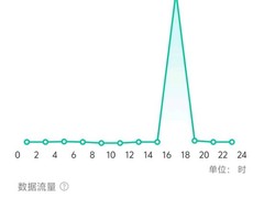 《黑神话：悟空》推出引发玩家误操作，手机欠费停机