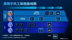 Intel 18A-P九大全新进展披露！英特尔代工外部商业化落地在即？