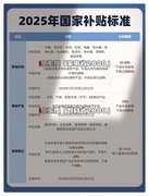 “国补”暂停系误读！官方回应：统一执行至2025年底12月31日前持续有效