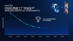 从技术层面聊聊英特尔Panther Lake为何非常值得期待？