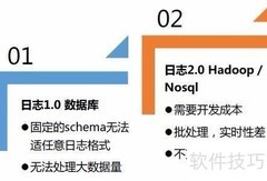 构建高效日志分析平台