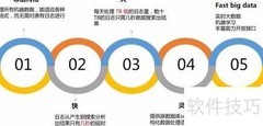 构建高效日志分析平台