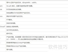 Linux日志分析入门