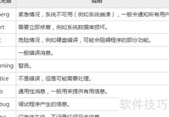Linux日志分析入门