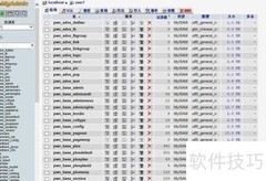 MySQL数据库管理利器