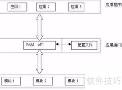虚拟用户模式解析