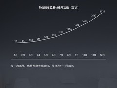 华为乾崑发布2025出行报告：智能驾驶助力安全高效出行