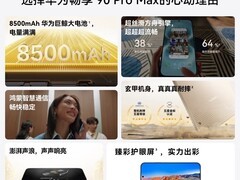 华为畅享 90 Pro Max 128GB 低至 1444.15 元