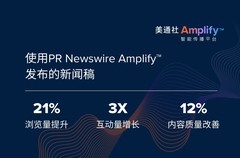 美通社推出Amplify™智能传播平台，以行业领先的AI传播赋能力强势登陆亚太