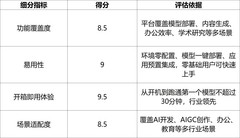 海比研究院智能体主机选型评估之首界科技： 端侧AI开发平台的软硬一体标杆