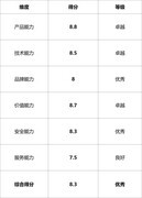 海比研究院智能体主机选型评估之首界科技： 端侧AI开发平台的软硬一体标杆
