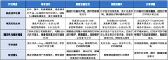 家用打印机多品牌横向对比，一次选对不折腾，首选惠普连供打印机