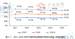 2026热泵产业年鉴解读：“一超多强”格局确立，纽恩泰成行业领头羊