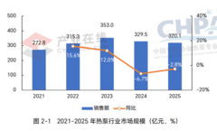 2026热泵产业年鉴解读：“一超多强”格局确立，纽恩泰成行业领头羊