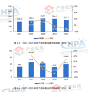 2026热泵产业年鉴解读：“一超多强”格局确立，纽恩泰成行业领头羊