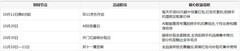 拍照手机在哪个平台买比较好？2026双十一终极选购攻略，看完再下单