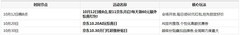 2026双11索尼相机推荐去哪买？这份攻略帮你把钱花在刀刃上
