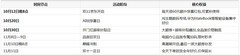 2026双十一华为MateBook在哪个平台买便宜？京东热卖福利全攻略