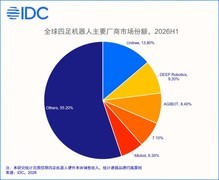 IDC《全球四足机器人市场份额》出炉，隐形冠军浮出水面