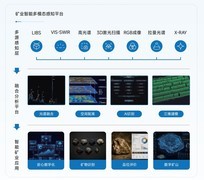 打破国外技术壁垒！国产多模态LIBS岩心扫描仪，开启岩心智能检测新时代