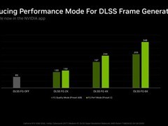 英伟达推DLSS帧生成预设C，Mod解锁RTX 30支持但兼容性存疑