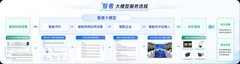 智者大模型3.0在杭发布 全国首个成果转化大模型再升级