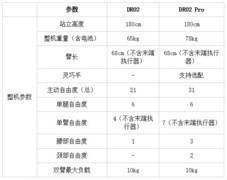 拓宽行业人形机器人应用边界 云深处人形机器人