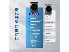 小天鹅洗烘一体机949元限时抢购