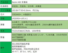 REDMI K80至尊版全面评测：性价比还得看红米