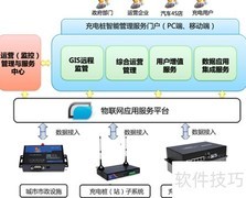 新能源智能充电方案
