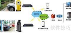 新能源智能充电方案