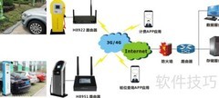 充电桩借4G路由器联网