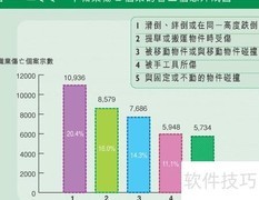 防滑劳保鞋选购指南